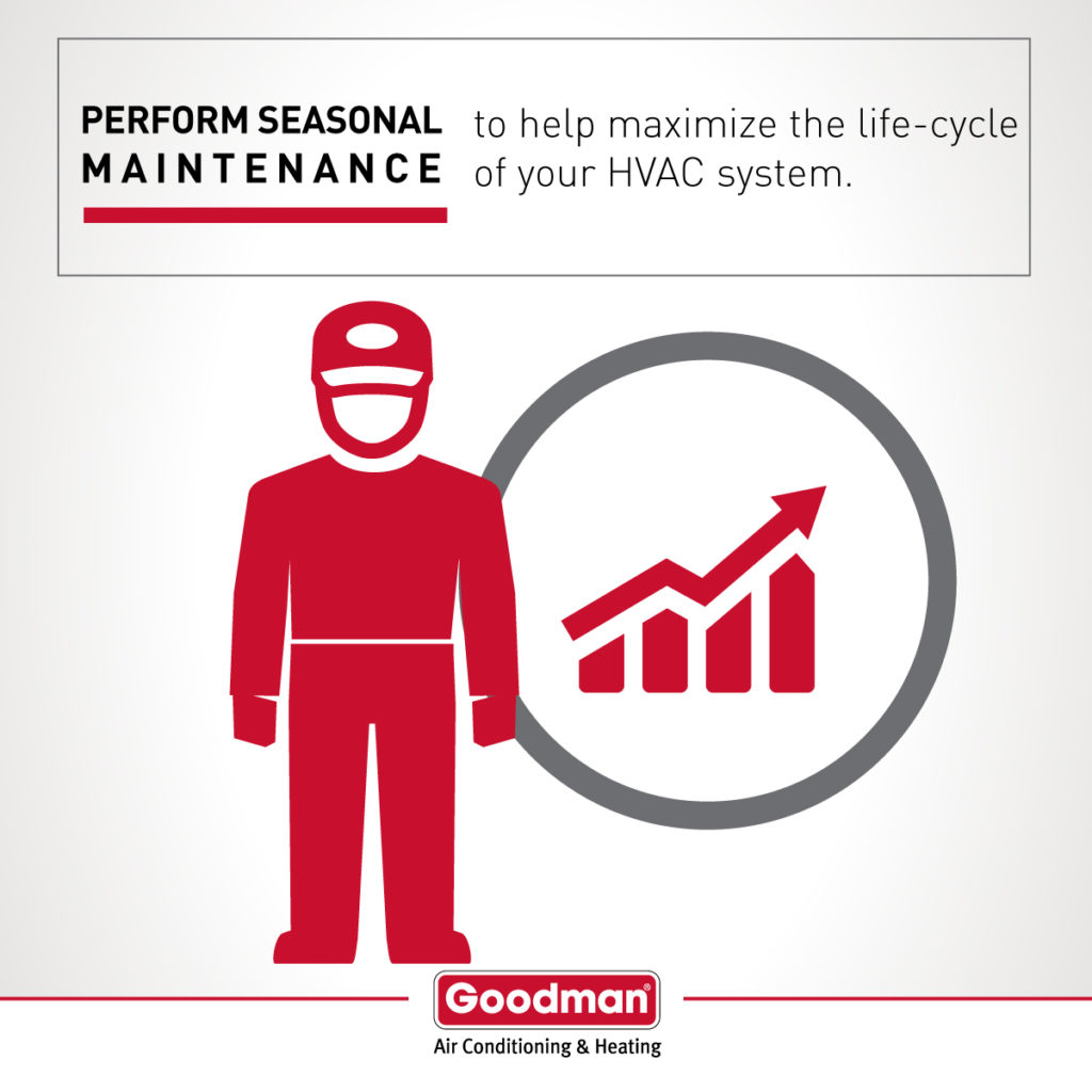 AC Maintenance in Burbank, Pasadena, Simi Valley, Lakewood, CA and Surrounding Areas